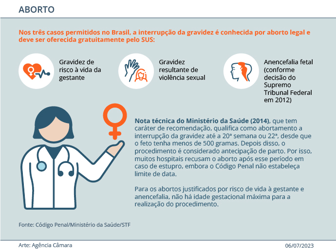 aborto ms