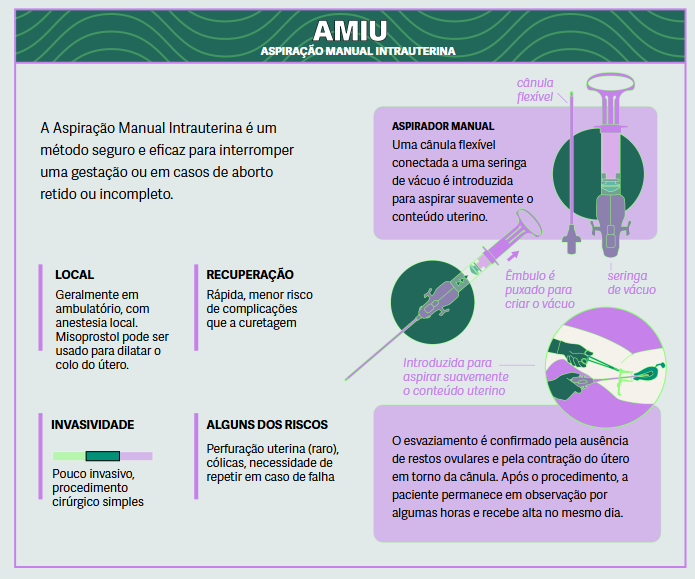 aspiracao manual