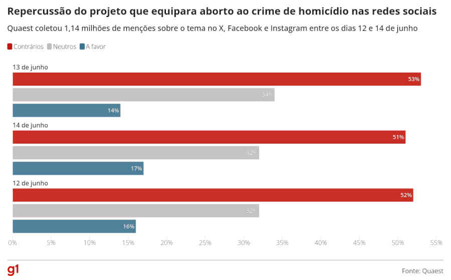 repercussao projeto criminaliza aborto2