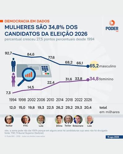 candidatas2026