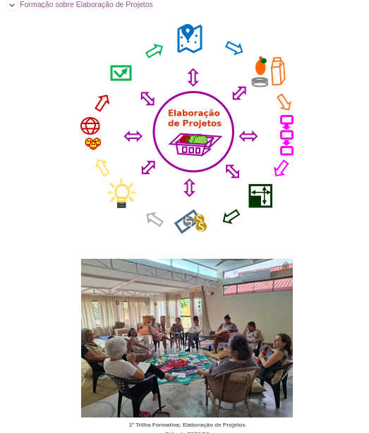 curso elaboracao projetos Territorios